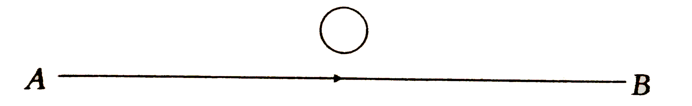 The current flows from A to B as shown in the figure. What is the direction of current in circle?