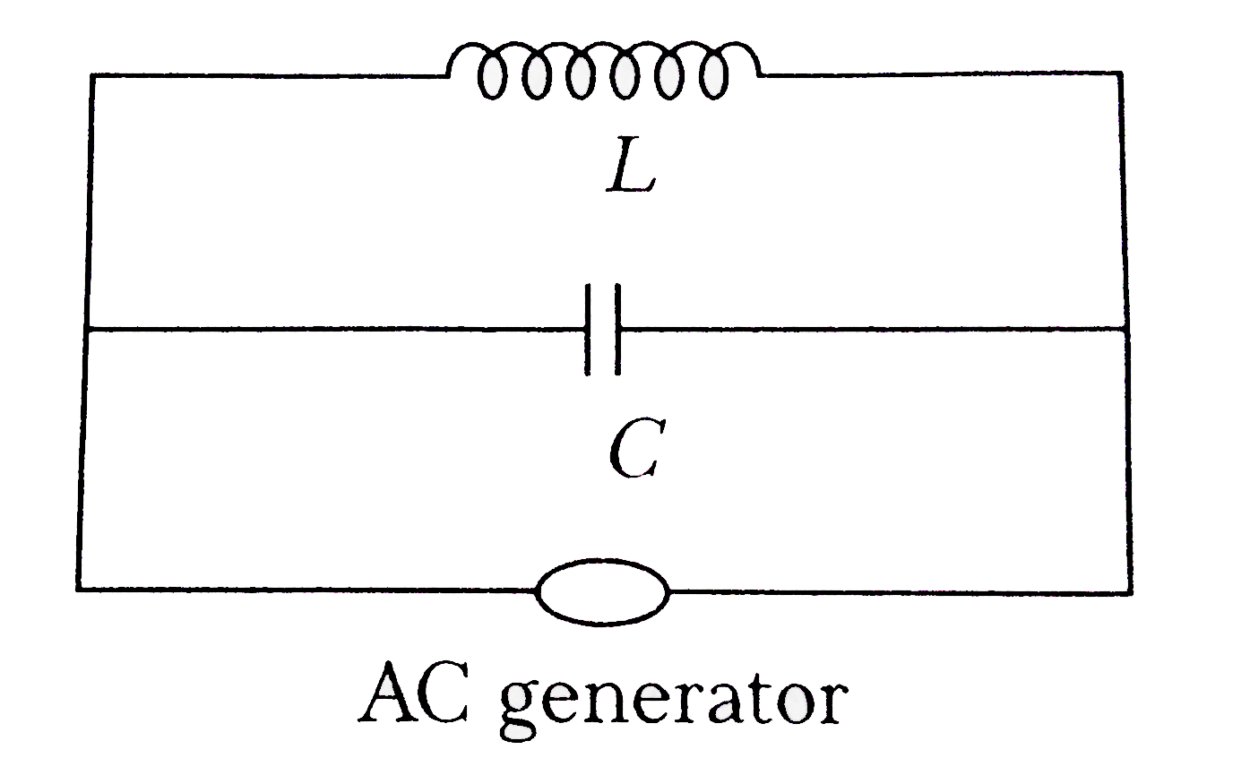In the circuit shown in the figure , the alternating currents through inductor and capacitor are 1.2 and 1.0 A respectively . The current drawn from the generator is