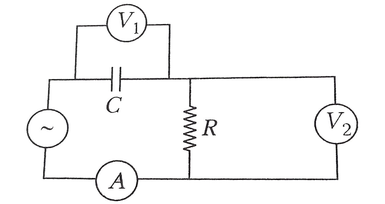The diagram shows a capacitor C and a vlaue a resistor R connected in series to an AC source V(1) and V(2) are voltmeters and A is an ammeter      Consider the following statements   I . Readings in A and V(2) are always in phase    II . Readings in V(1) is ahead in phase with reading in V(2)     III . Reading in A and V(1) are always in phase. Which of these statements are/is correct