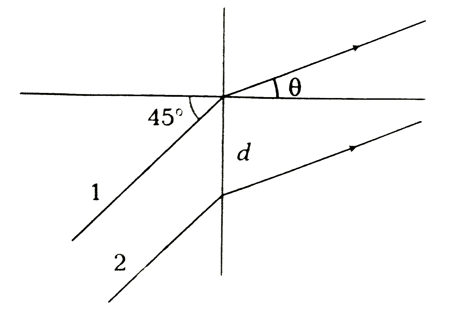 Distance between the slits, in YDSE, shown in figure is d=20lamda where lambda is the wavelength of light used. Find the angle theta where      (i) central maxima (where path difference is zero) is obtained.   (ii) third order maxima is obtained.