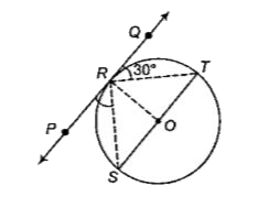 In the given figure, PQ is a tangent at a point R of the circle with centre O. If angle TRQ = 30^(@), then angle PRS is equal to