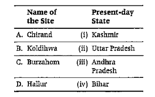 Cited below are some sites and present-day states where the evidences of grain and bones of domestic animals have been found.      The correct match of the above two columns is