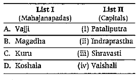 Match the mahajanapadas with their capitals