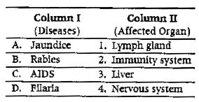 Select the right option for matching of disease and its affected organ.