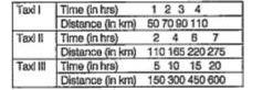 The table shows distance travelled by three taxies.       Which taxi is not travelling at constant speed ? If taxi IV is travelling with double the speed of taxi II. How will you compare the table values of taxi IV and taxi II?