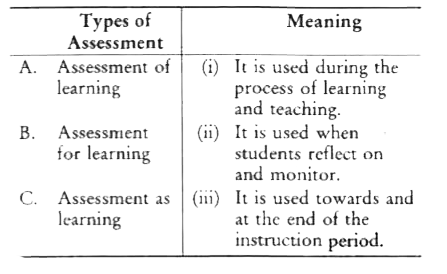 Match the following.