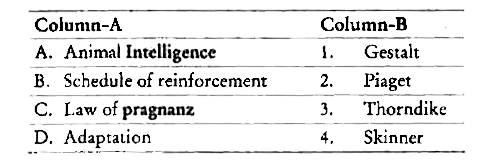 Match the Column-A and Column-B.