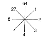 Find using side figure, the value of x is: