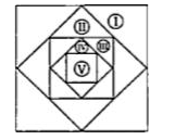In the figure shown square II is formed by joining  the mid-points of square II       and so on . In this way total five squares are drawn . The sides of the square I is 'a' cm.    What is the total area of all the five squares ?