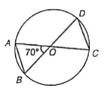 In the given figure, O is the centre of the circle. angleAOB = 70^(@), find angleOCD :