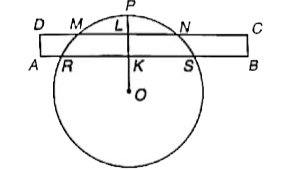 In the adjoining figure O is the centre of the circle. The radius OP bisects a rectangle ABCD, at right angle. DM = NC = 2 cm and AR = SB =1 cm and KS = 4 cm and OP =5cm. What is the of the rectangle?