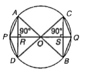 In the adjoining figure O is the centre of the circle. angleAOD =120?^(@). If the radius of the circle be 'r', then find the sum of the areas of quadrilaterals AODP and OBQC :