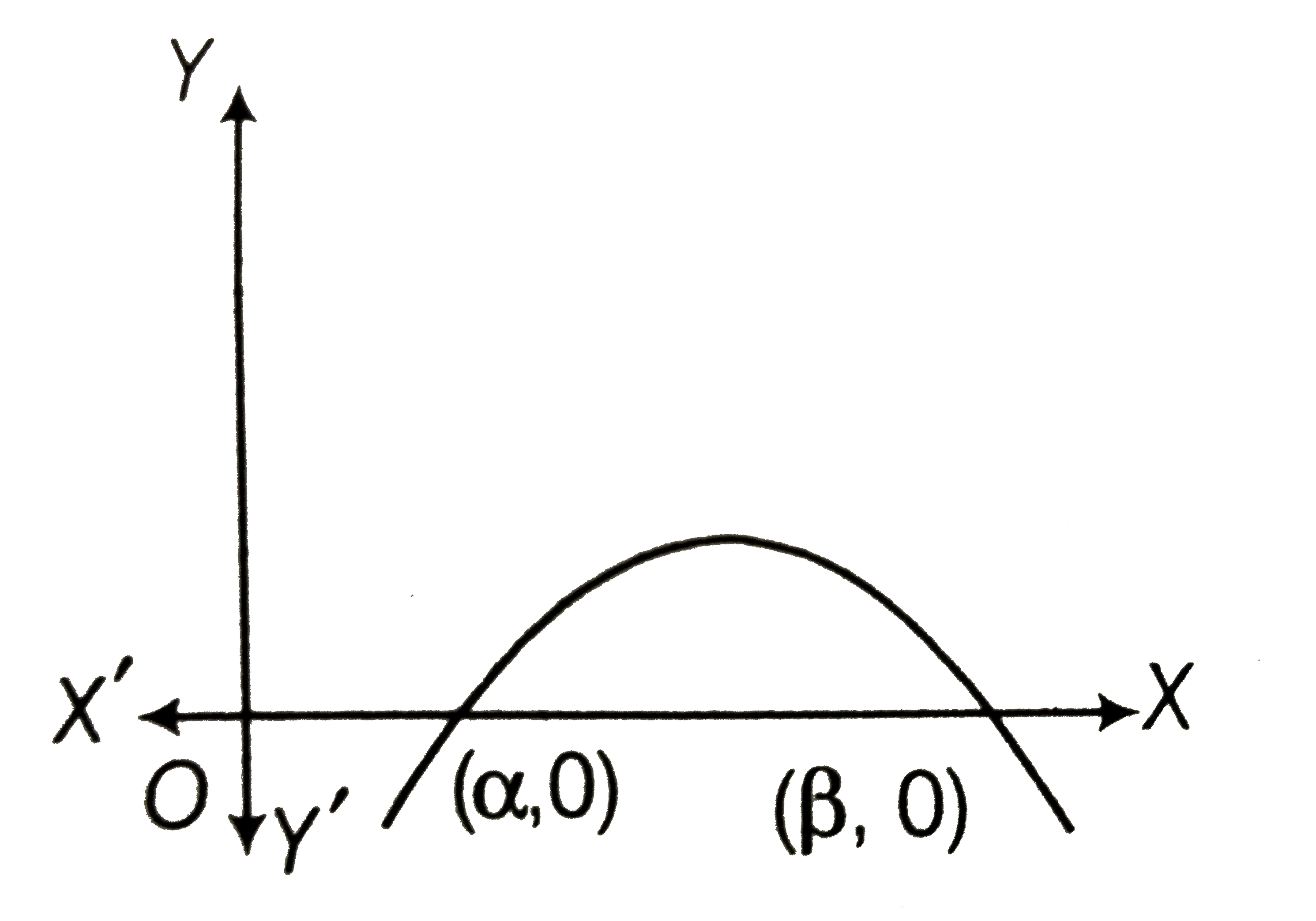 The adjoining graph of y=ax^(2)+bx+c shows that