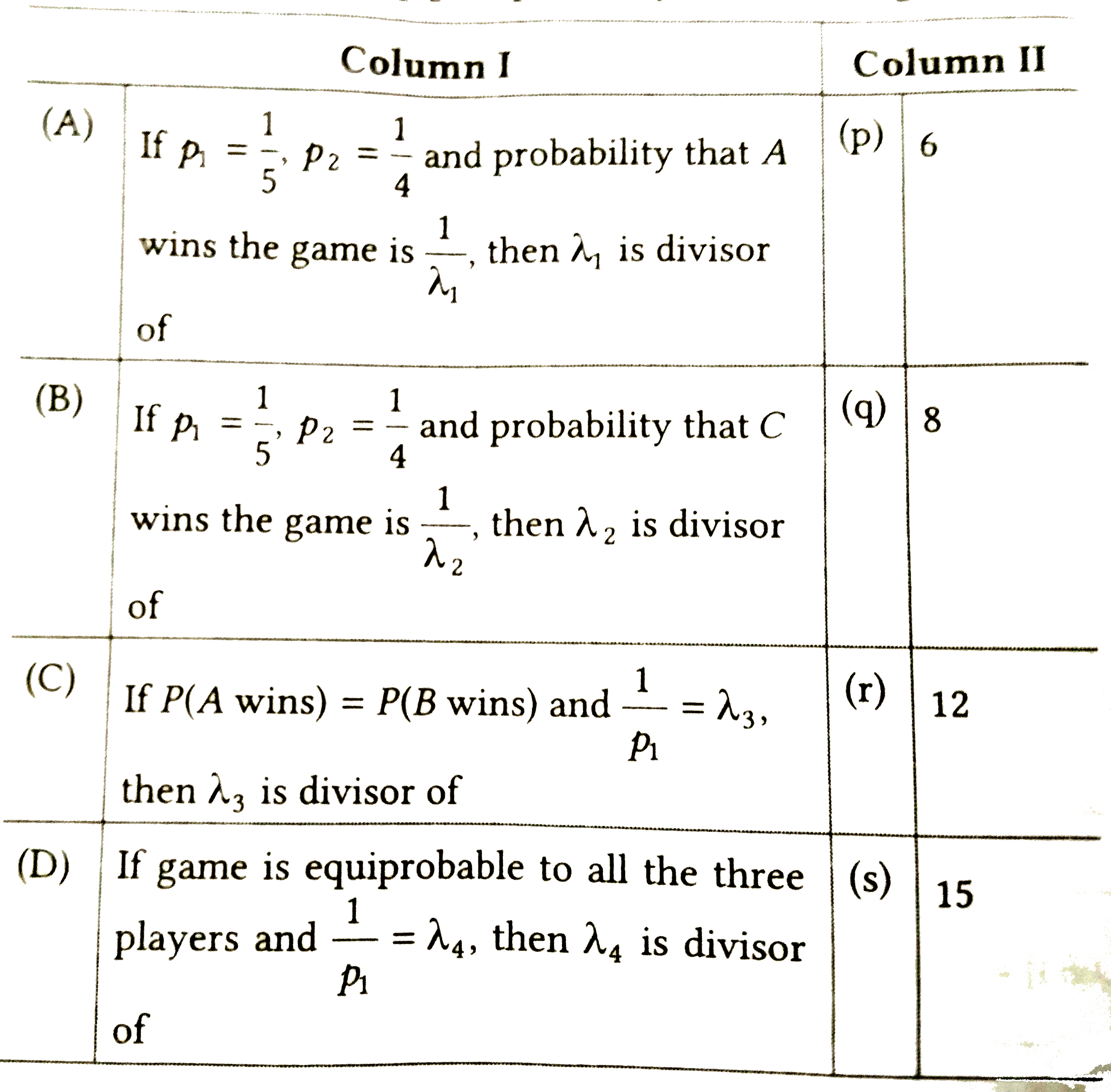 Three players A, B and C alternatively throw a die in that order, the first player to throw a 6 being deemed the winner. A's die is fair whereas B and C throw dice with probabilities p(1) and p(2) respectively, of throwing a 6.