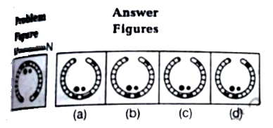 In each of the following questions, choose the correct mirror image of the figure given from amongst the four alternatives (a) , (b)  (c ) and (d) gives along it .   If a mirror is  placed on the line MN, then which of the answer figures is the right image of the given problem figure ?