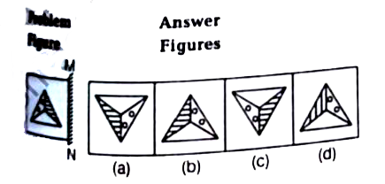 In the following question if a mirror placed on the line MN,  then which  of the  answer figure  is the right of the given  figure ?