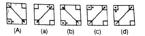 a figure  marked  (A)  is followed  by four  other  figures  (a ),(b)  , (c ) and (d) showing  the possible  water image  of figure  (a) . Choose  the  correct  water  image  of the figure  (A)  out of given  four  alternative