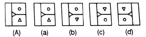 a figure  marked  (A)  is followed  by four  other  figures  (a ),(b)  , (c ) and (d) showing  the possible  water image  of figure  (a) . Choose  the  correct  water  image  of the figure  (A)  out of given  four  alternative