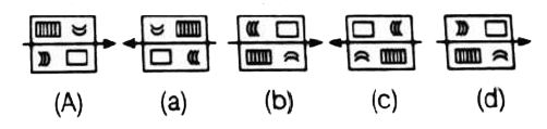 a figure  marked  (A)  is followed  by four  other  figures  (a ),(b)  , (c ) and (d) showing  the possible  water image  of figure  (a) . Choose  the  correct  water  image  of the figure  (A)  out of given  four  alternative