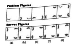 In the questions given below which one from the four/five answer figures should come at the right of the problem figures to complete the series logically.