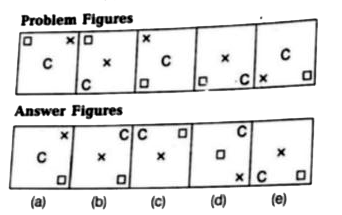 In the questions given below which one from the four/five answer figures should come at the right of the problem figures to complete the series logically.
