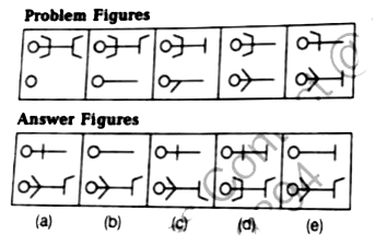 In the questions given below which one from the four/five answer figures should come at the right of the problem figures to complete the series logically.