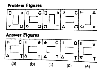 In the questions given below which one from the four/five answer figures should come at the right of the problem figures to complete the series logically.