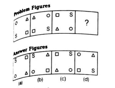 Which figures from the answer figures will come in place of question mark (?) In the following question ?