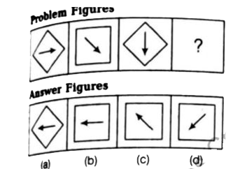 Which figures from the answer figures will come in place of question mark (?) In the following question ?