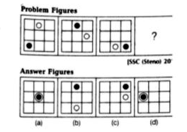 Which figures from the answer figures will come in place of question mark (?) In the following question ?