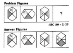 Which figures from the answer figures will come in place of question mark (?) In the following question ?