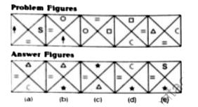 In each of the questions given below which one of the five answer figures, should come/after at the right of the problem figures, if the sequence were to be continued.