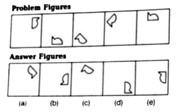 In each of the questions given below which one of the five answer figures, should come/after at the right of the problem figures, if the sequence were to be continued.