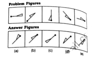 In each of the questions given below which one of the five answer figures, should come/after at the right of the problem figures, if the sequence were to be continued.