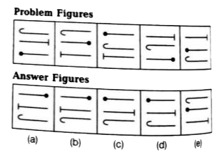 In each of the questions given below which one of the five answer figures, should come/after at the right of the problem figures, if the sequence were to be continued.