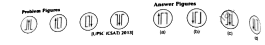 In each item , there are two sets of figures, first four figures named problem figures and next four figures named answer figures indicated as (a), (b) , (c) and (d) . The position figures follow as the fifth figure.