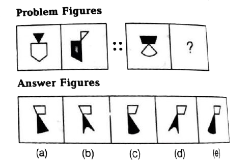 In each of the questions given below which one of the five answer figures, should come/after at the right of the problem figures, if the sequence were to be continued.