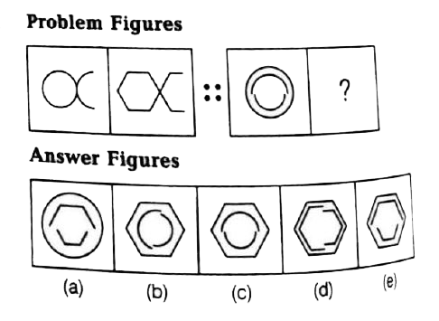 In each of the questions given below which one of the five answer figures, should come/after at the right of the problem figures, if the sequence were to be continued.