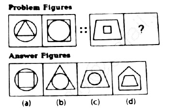 The second figure of the first part of the problem figures bears a certain relationship to the first figure. Similarly, one of the figures in answer figures bears the same relationship to the first figure of the second part. You have to select that figure from the set of answer figures which would come on the place of