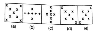 In each problem, out or five figures marked (a), (b), (c), (d) and (e), four are similar in a vertain manner. Choose the figure which is different from others.