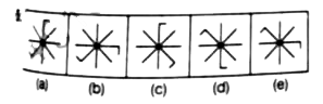 In the problem, out of five/four figures four/three are similar in a certain manner. Choose the figure which is differetn from others.   Q.