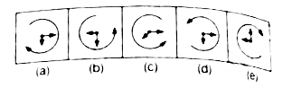 In the problem, out of five/four figures four/three are similar in a certain manner. Choose the figure which is differetn from others.   Q.