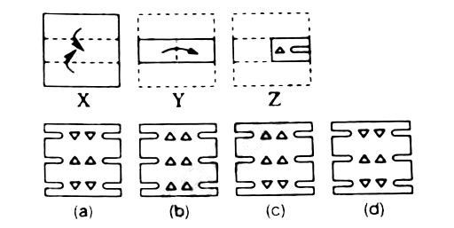 In each of the following questions, a set of three figures (X), (Y ) and (Z) have been given , showing a sequence in which a paper is folded and finally cut at a particular section . Below these figures a set of answer figures marked (a),(b),(c) and (d) showing the design which the paper actually acquires when it is unfolded are also given. You have to select the answer figure  which is closest to the unfolded piece of paper