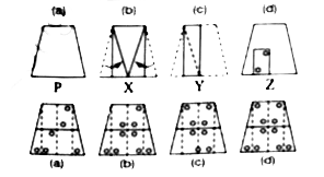 In each of the following questions, a set of four figures (P), (X), (Y) and (Z) have been given, showing a sequence in which a paper is folded and finally cut at a particular section. Below these figures a set of answer figures marked (a), (b), (c) and (d) showing the design which the paper actually acquires when it is unfolded are also given. You have to select the answer figure which is closest to the unfolded piece of paper.