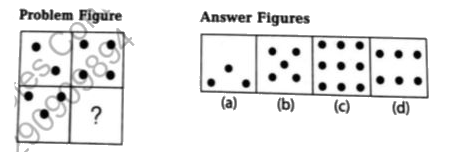 In the following question, find out which of the answer figures (a), (b), (c) and (d) completes the figure matrix?   Problem Figure