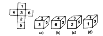 The sheet of paper shown in the figure given is folded to form a box. Choose the correct alternative which will truely represent the position of various numbers / symbols/letters in diagram