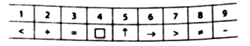 In a certain code, the following numbers are coded by assiming signs       which number can be decoded from the given symbols?