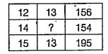 निम्नलिखित प्रश्नों में दिए गए विकल्पों में से प्रश्नचिन्ह (?) के स्थान पर आने वाली संख्या को चुनिए।