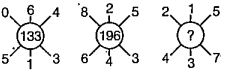 निम्नलिखित प्रत्येक प्रश्न में दिए गए विकल्पों में से लुप्त अंक ज्ञात कीजिए।