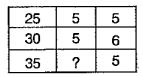 निम्नलिखित प्रश्नों में दिए गए विकल्पों में से लुप्त संख्या ज्ञात कीजिए।